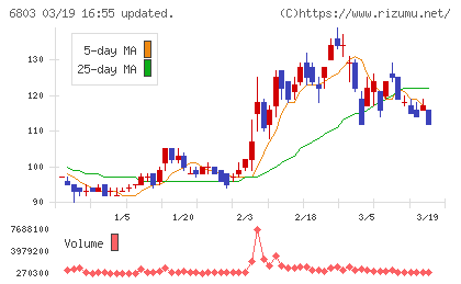 ティアックチャート