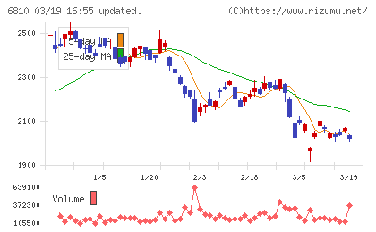 マクセルチャート