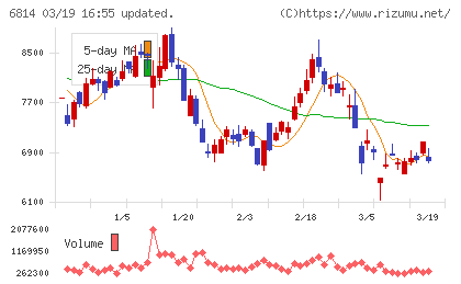 古野電気チャート