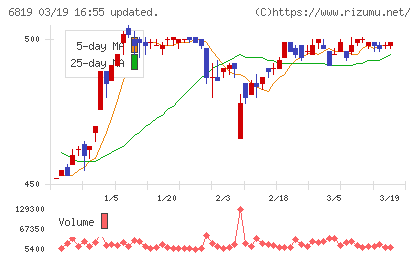 伊豆シャボテンリゾートチャート