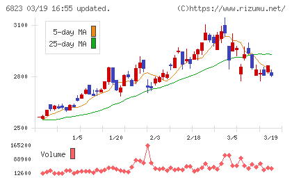 リオンチャート