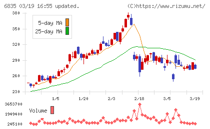 アライドテレシスホールディングスチャート