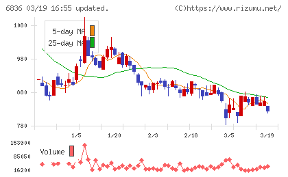 ぷらっとホームチャート