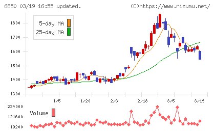 チノーチャート