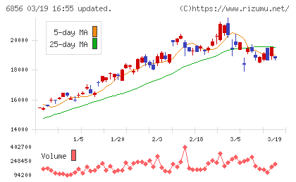 堀場製作所チャート