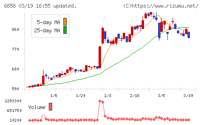 小野測器チャート