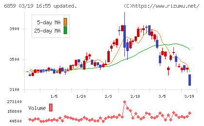 エスペックチャート