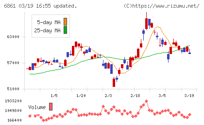 キーエンスチャート