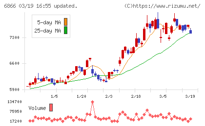 ＨＩＯＫＩチャート