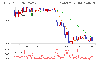 リーダー電子チャート