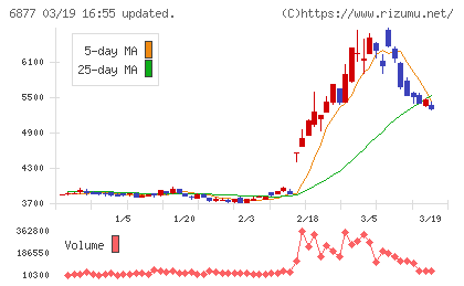 ＯＢＡＲＡ　ＧＲＯＵＰチャート