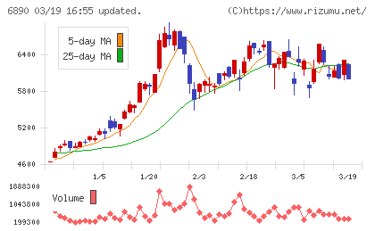 フェローテックチャート