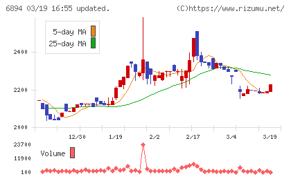 パルステック工業チャート