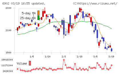 デンソーチャート
