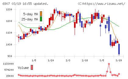ジオマテックチャート