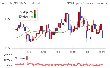 千代田インテグレチャート