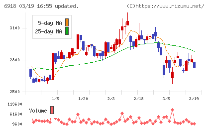 アバールデータチャート