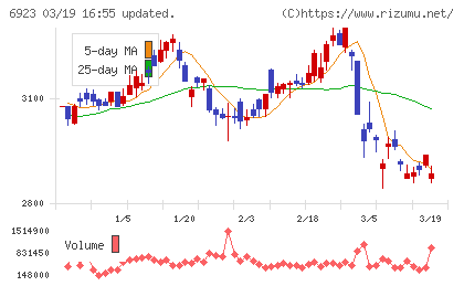 スタンレー電気チャート