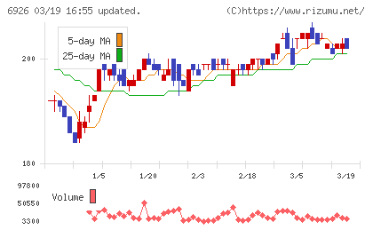 岡谷電機産業チャート