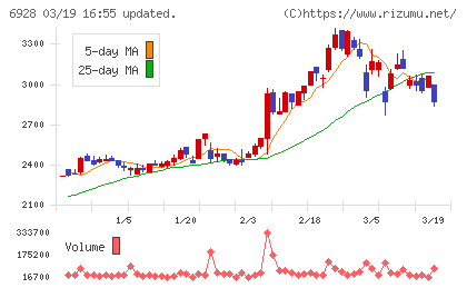 エノモトチャート