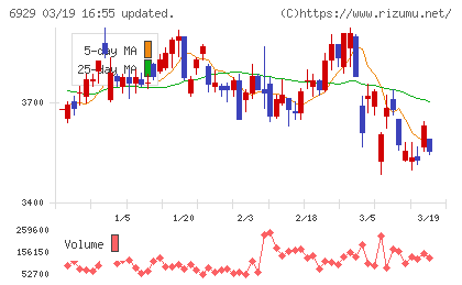 日本セラミックチャート