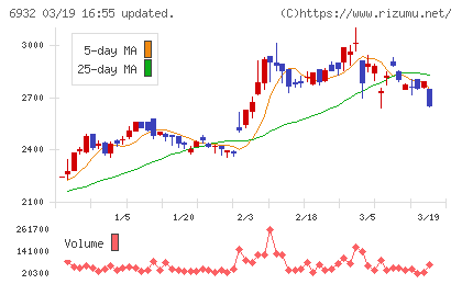 遠藤照明チャート