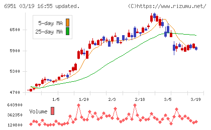 日本電子チャート
