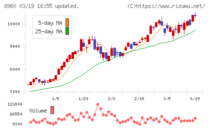 フクダ電子チャート