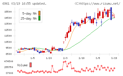 エンプラスチャート