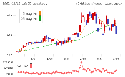大真空チャート