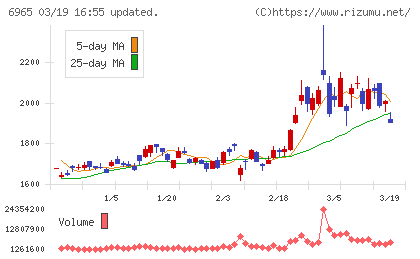 浜松ホトニクスチャート