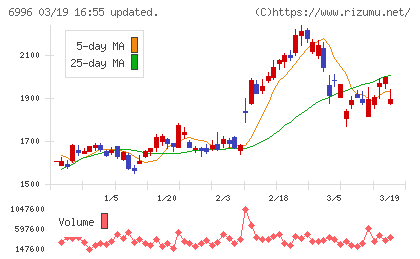 ニチコンチャート