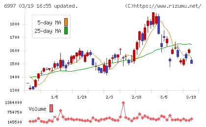 日本ケミコンチャート