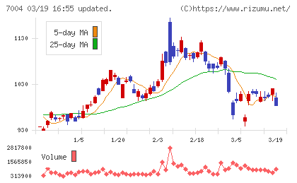 カナデビアチャート