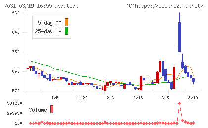 インバウンドテックチャート