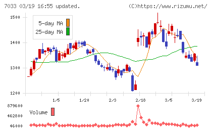 マネジメントソリューションズチャート