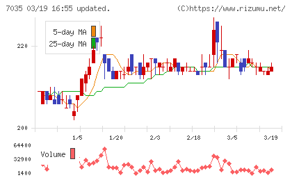 ａｎｄ　ｆａｃｔｏｒｙチャート