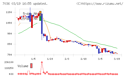 イーエムネットジャパンチャート