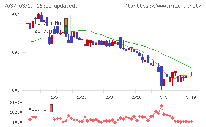 テノ．ホールディングスチャート