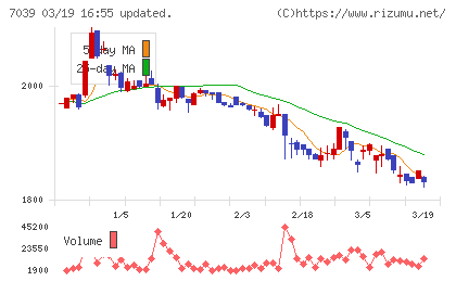 ブリッジインターナショナルグループチャート