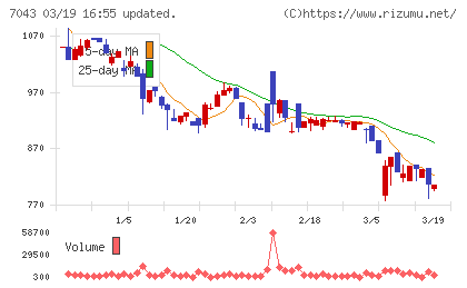 アルーチャート