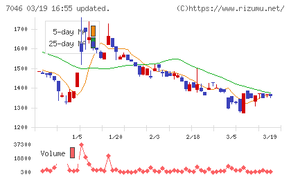 ＴＤＳＥチャート