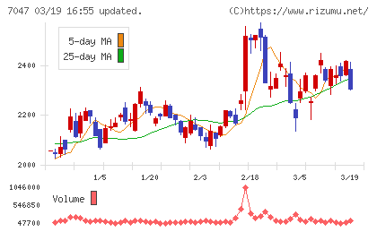 ポートチャート