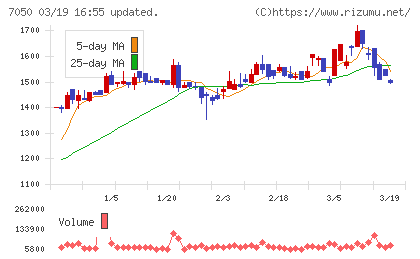 フロンティアインターナショナルチャート