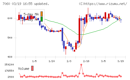 ギークスチャート