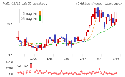 フレアスチャート