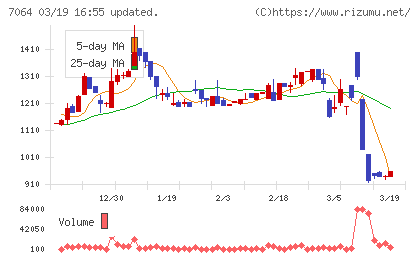 ハウテレビジョンチャート