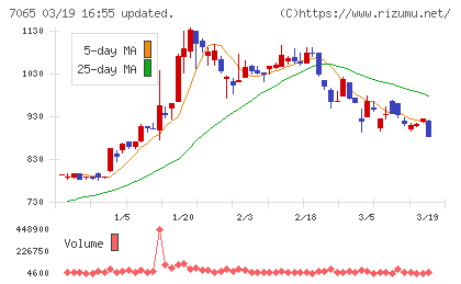 ユーピーアールチャート