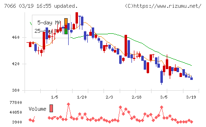 ピアズチャート