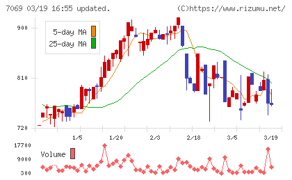 サイバー・バズチャート